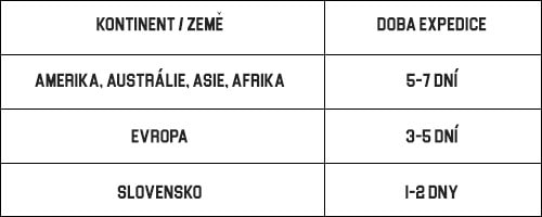 mariobeky shipping cas doruceni cze